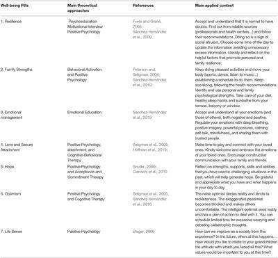 Promotion of Resilience and Emotional Self-Care in Families and Health Professionals in Times of COVID-19